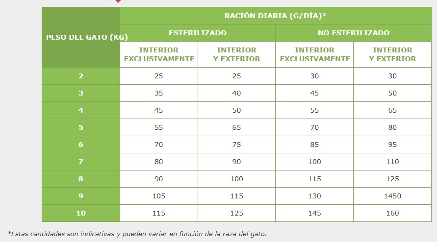 Ración diaria